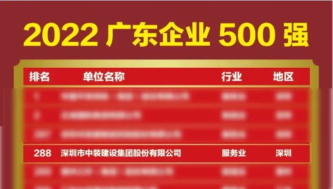 榜上有名！中裝建設再次榮登廣東企業(yè)500強榜單